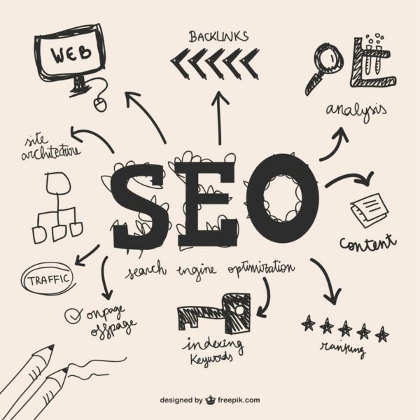 SEO Optimizasyonu Süreçleri Hizmeti